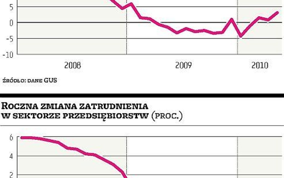 Maj przyniósł wyraźną poprawę sytuacji na rynku pracy