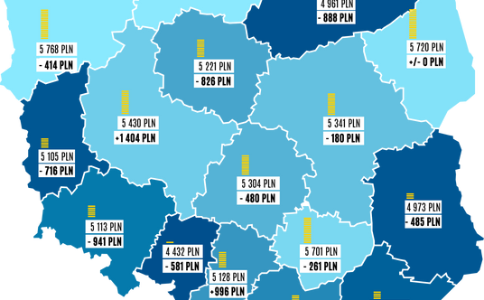 "Średnia wartość rezerwacji w regionach Polski w sierpniu w porównaniu z lipcem"