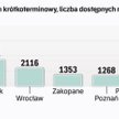 Baza noclegowa w czasie pandemii