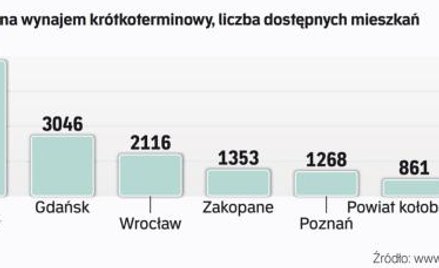 Baza noclegowa w czasie pandemii