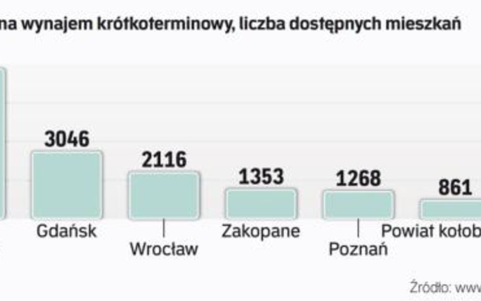 Baza noclegowa w czasie pandemii