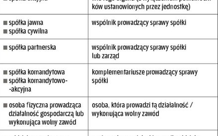 Kto pełni funkcję kierownika jednostki
