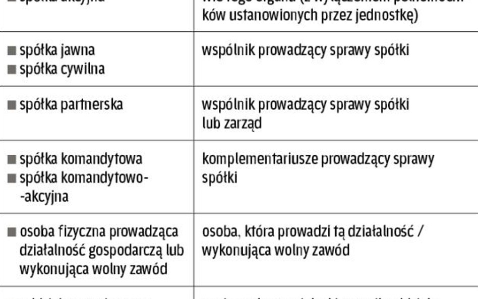 Kto pełni funkcję kierownika jednostki