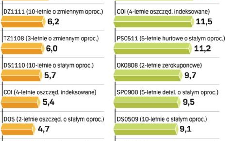 Jak liczyliśmy opłacalność