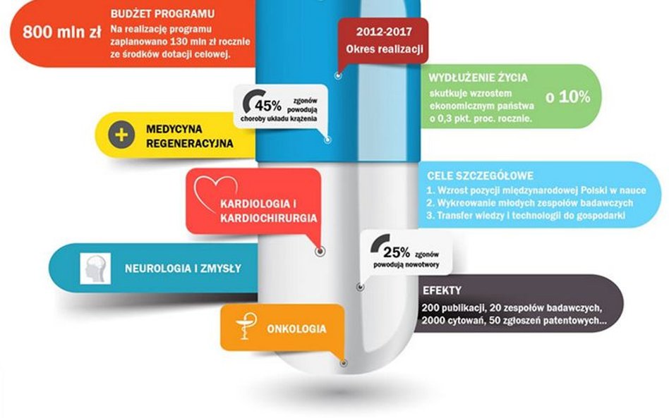 Program Strategmed