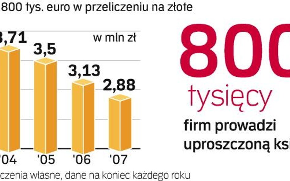 Rachunki będą prostsze