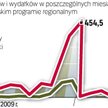 W ubiegłym roku zdecydowanie najwięcej umów podpisano w listopadzie i grudniu. Podobnie może być w t