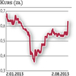 Trakcja: Rekordowy portfel zamówień