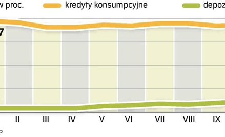 Internauci stworzą własny bank online