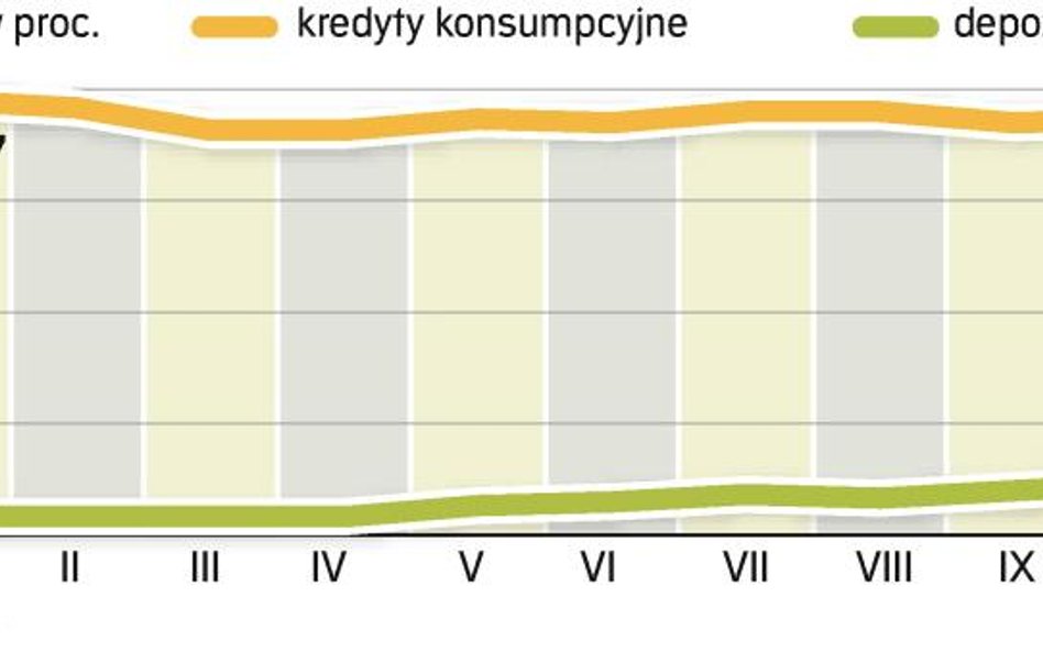 Internauci stworzą własny bank online