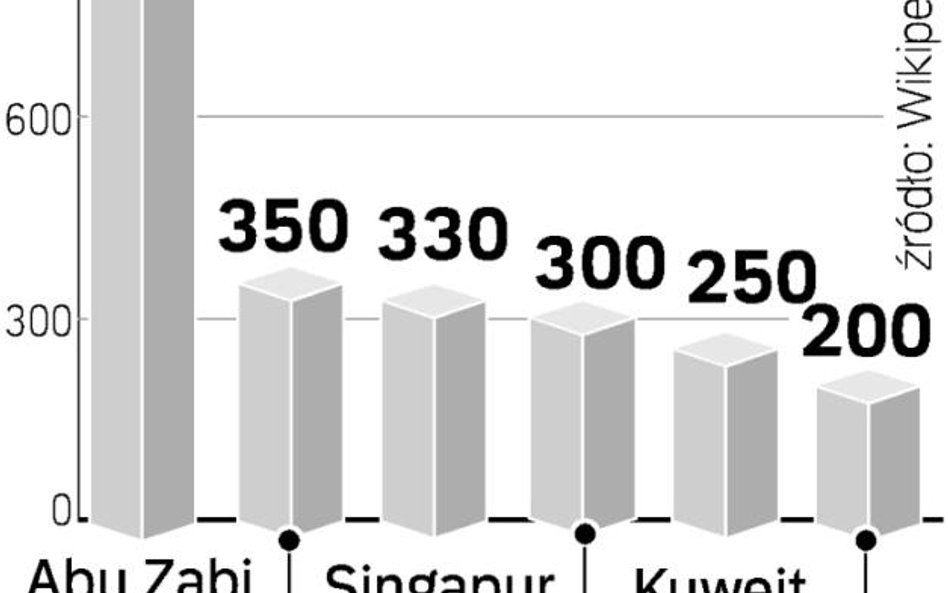 Arabskie fundusze kupują globalne instytucje finansowe