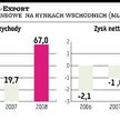 Mostostal-Export Komunikat o kontrakcie pomógł notowaniom