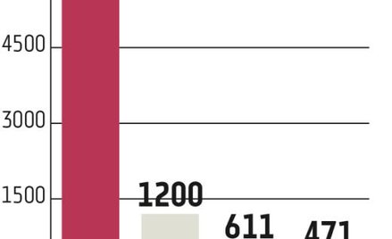 Enea: Rezultaty koncernu obciążone odpisem
