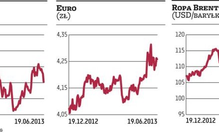 KGHM zafundował rynkowi przecenę