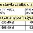 Bezrobotni: Zasiłek nie każdemu się należy