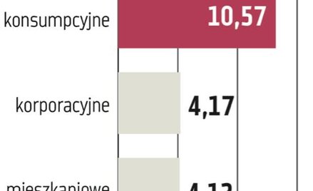 Kredyty: Cięcia uderzą w banki