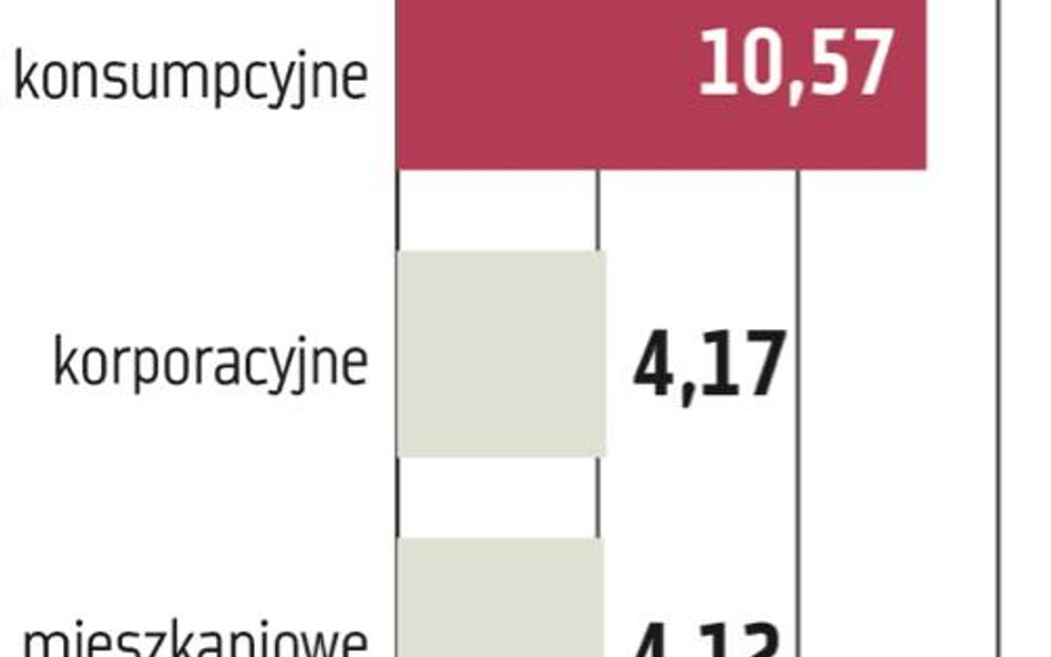 Kredyty: Cięcia uderzą w banki