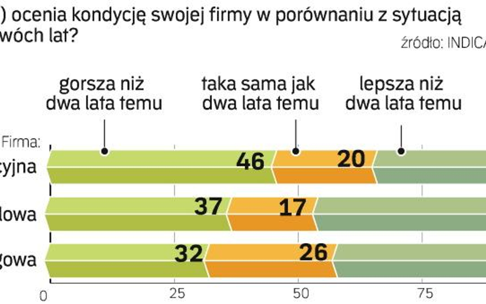 Zdania przedsiębiorców są rozbieżne