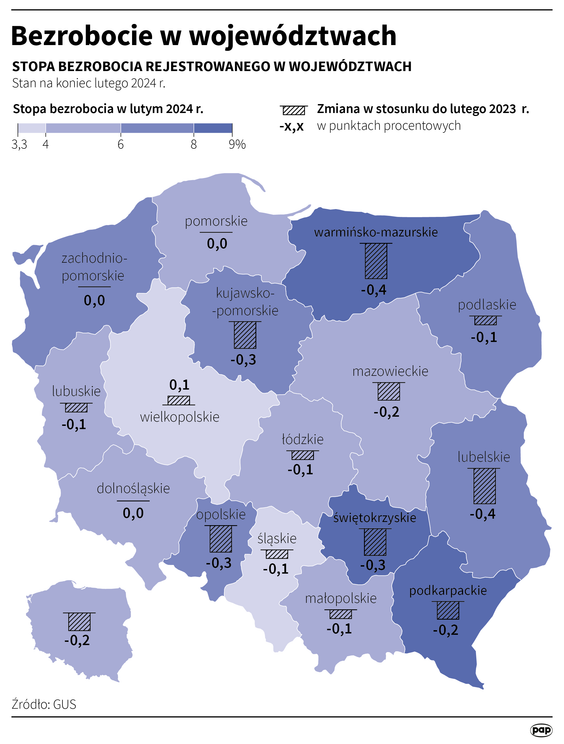 Jak podał GUS, liczba bezrobotnych zarejestrowanych w urzędach pracy wyniosła 845,3 tys. wobec 837,1