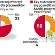Przedsiębiorcy, którzy narzekają na problemy ze zdobyciem ludzi do pracy, chętnie przyjmują pracowni