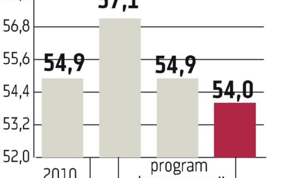 Zadłużenie mniejsze, niż oczekiwano