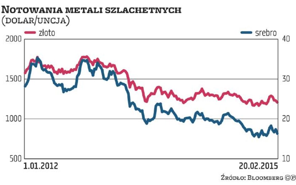 Rynek surowców wciąż pod lupą regulatorów