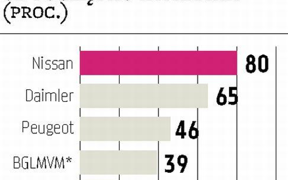 Bliski koniec zapaści na rynku samochodowym