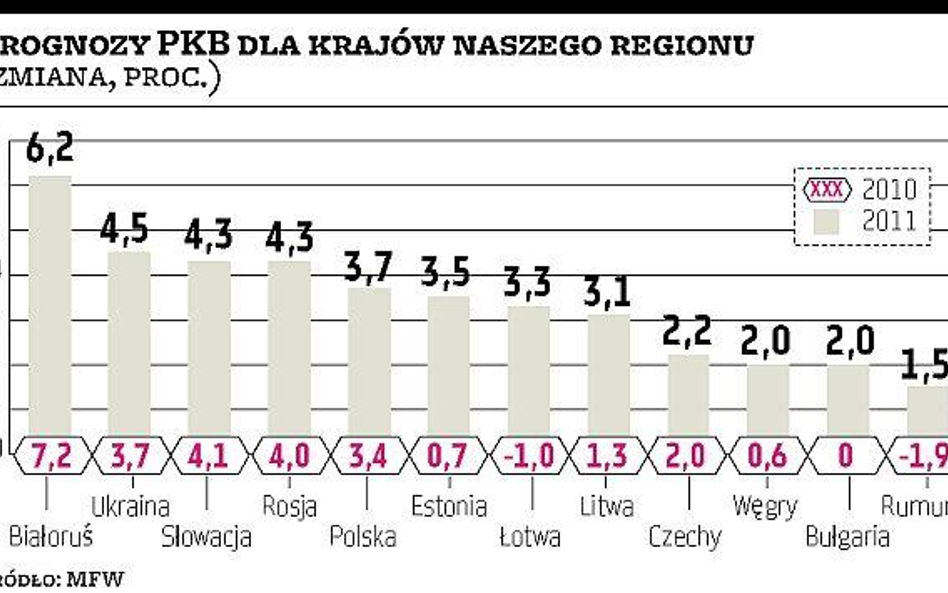 Deficyty szkodzą ożywieniu