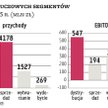 Zysk netto grupy Tauron, przypadający na akcjonariuszy jednostki dominującej, wyniósł w pierwszym kw