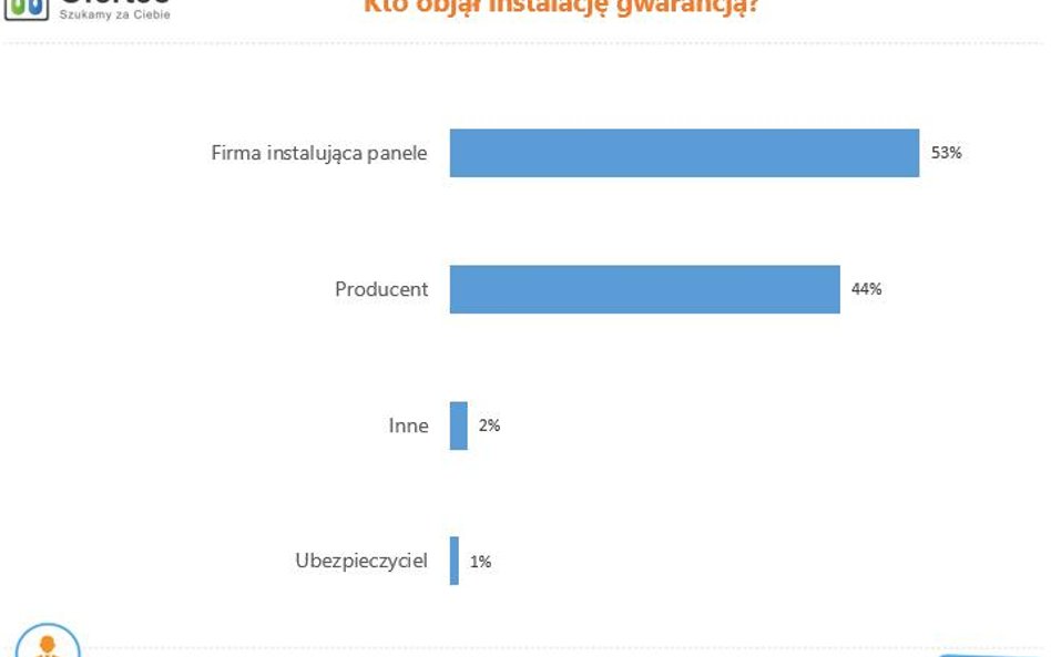 Cena ważniejsza niż producent