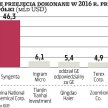 Fala chińskich przejęć nabiera siły i tempa