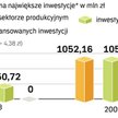 Z programu „Innowacyjna gospodarka” granty na inwestycje warte łącznie prawie 367 mln zł otrzymało d