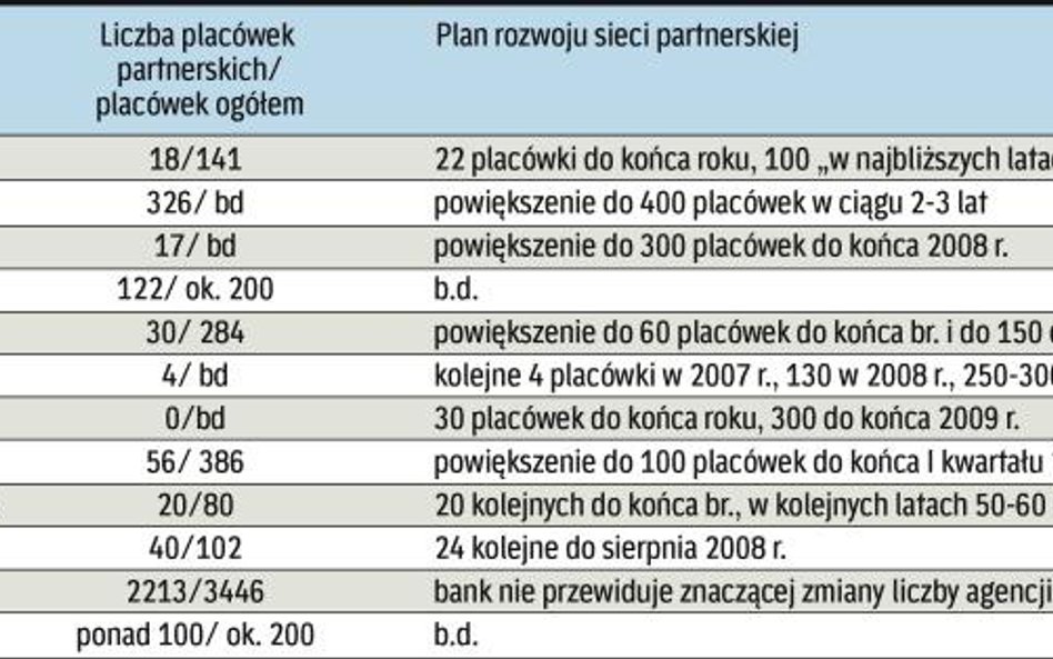 Biznes nie dla każdego