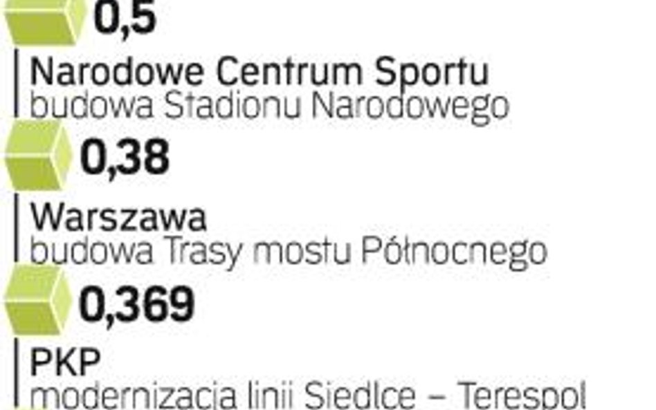 Ranking największych projektów. W naszym zestawieniu zdecydowanie dominują projekty drogowe i infras
