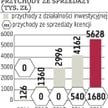 Automaty z M10 zagrają też na GPW