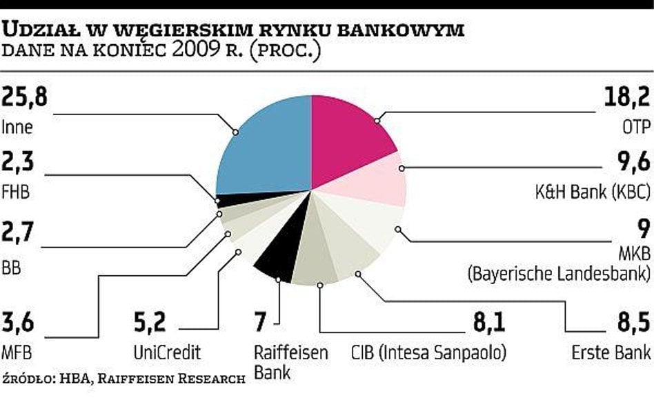 Podatek wywoła bankowy exodus?
