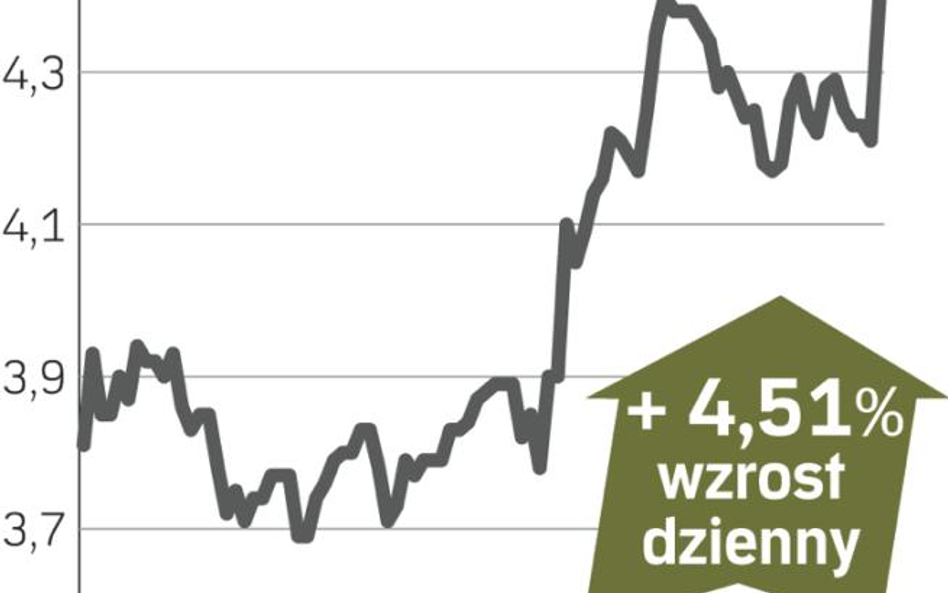 PGNiG – spółka, o której się mówi w Warszawie