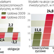 Firmy wybierają teraz akcje kosztem obligacji i lokat bankowych. Najwięcej w akcje lokują towarzystw