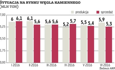 Jest lepiej, ale trwała poprawa wymaga zmian