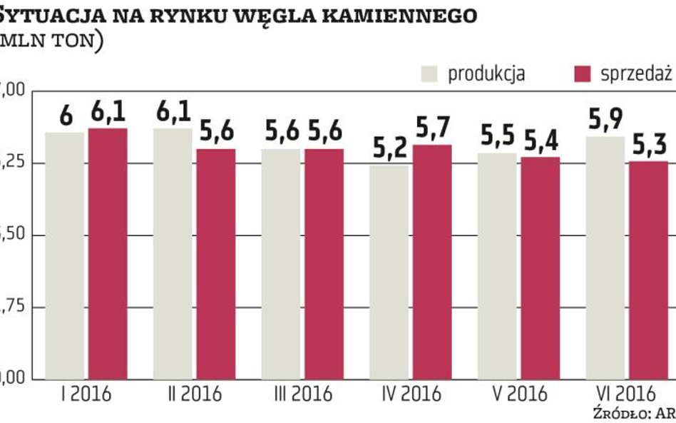 Jest lepiej, ale trwała poprawa wymaga zmian