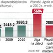 Ułatwienia dla biznesu i osób fizycznych