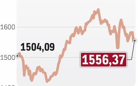 Zadyszka po wzroście