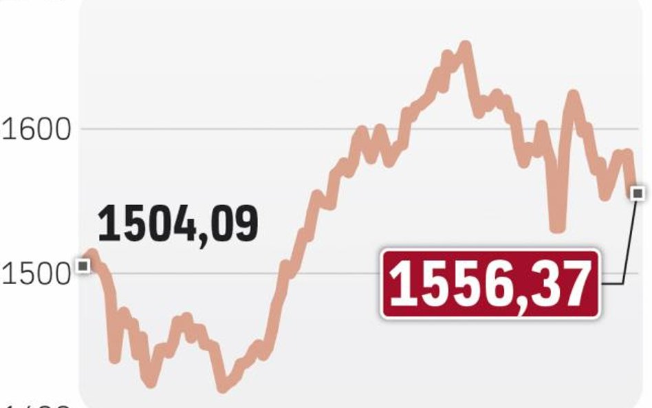 Zadyszka po wzroście