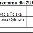 TP zainkasuje 17 mln zł od ZUS