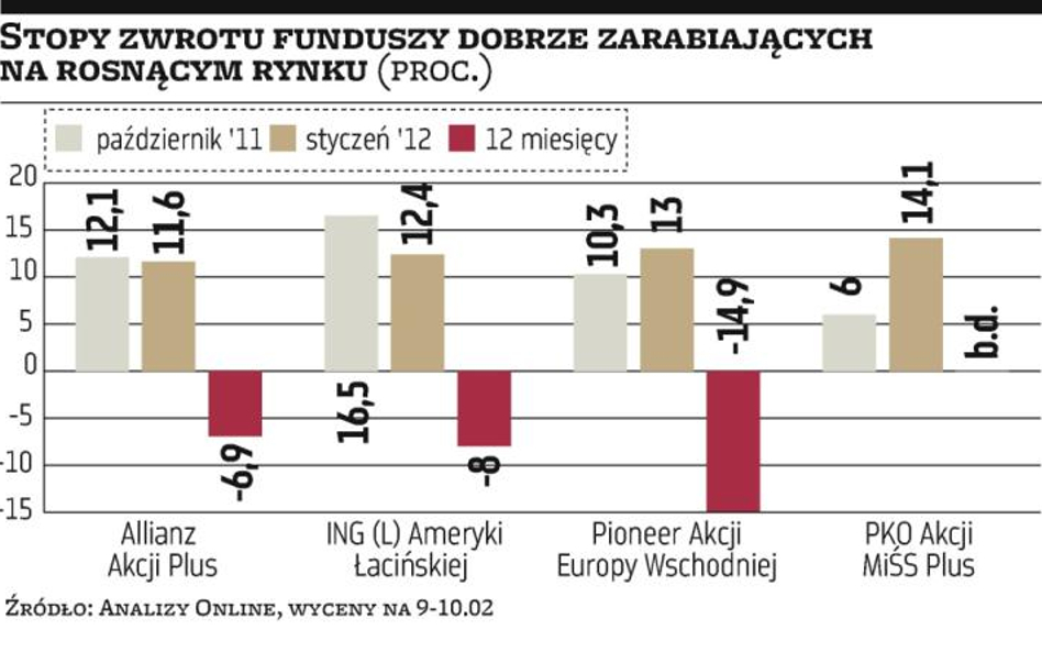 Kto łapie okazje do zysku