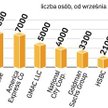 Citigroup Światowym liderem zwolnień. Największe redukcje w sektorze bankowym dopiero przed nami – t