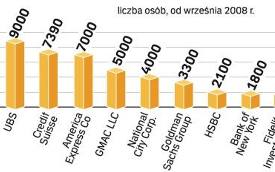 Citigroup Światowym liderem zwolnień. Największe redukcje w sektorze bankowym dopiero przed nami – t