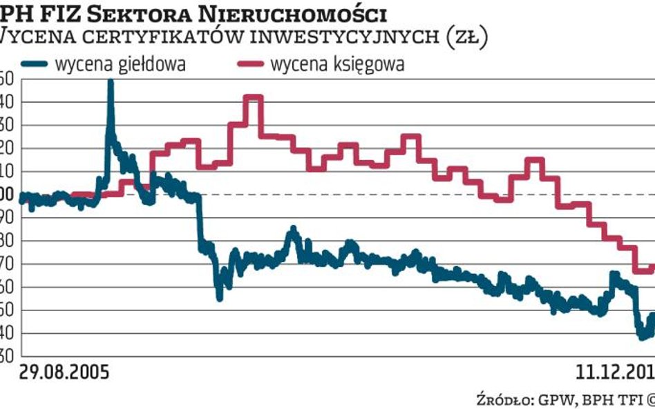 Klienci BPH TFI stracili cierpliwość