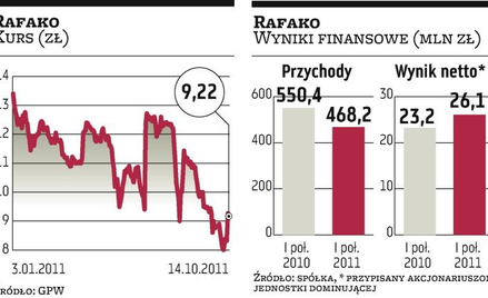 Rafako ma już wizję firmy pod nowymi rządami