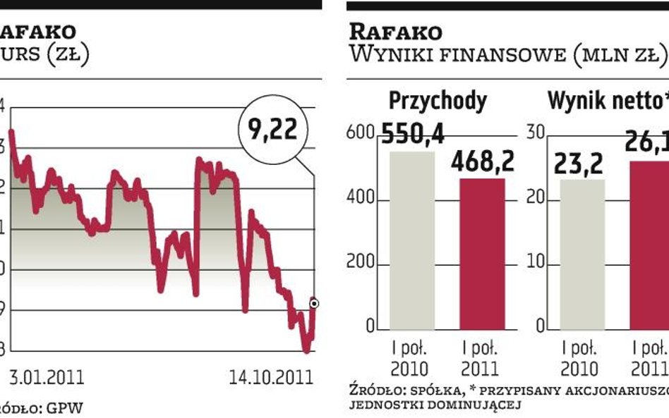 Rafako ma już wizję firmy pod nowymi rządami